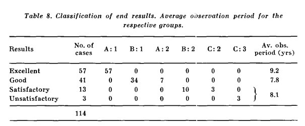 Historical results table for the Eden-Hybbinette procedure